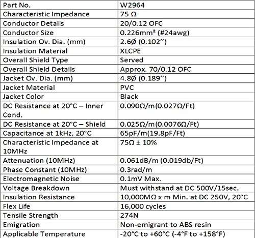 WORLDS BEST CABLES 2 Foot – High-Definition Audio Interconnect Cable Pair Custom Made Using Mogami 2964 Wire and Amphenol ACPL Black Chrome Body, Gold Plated RCA Connectors 3