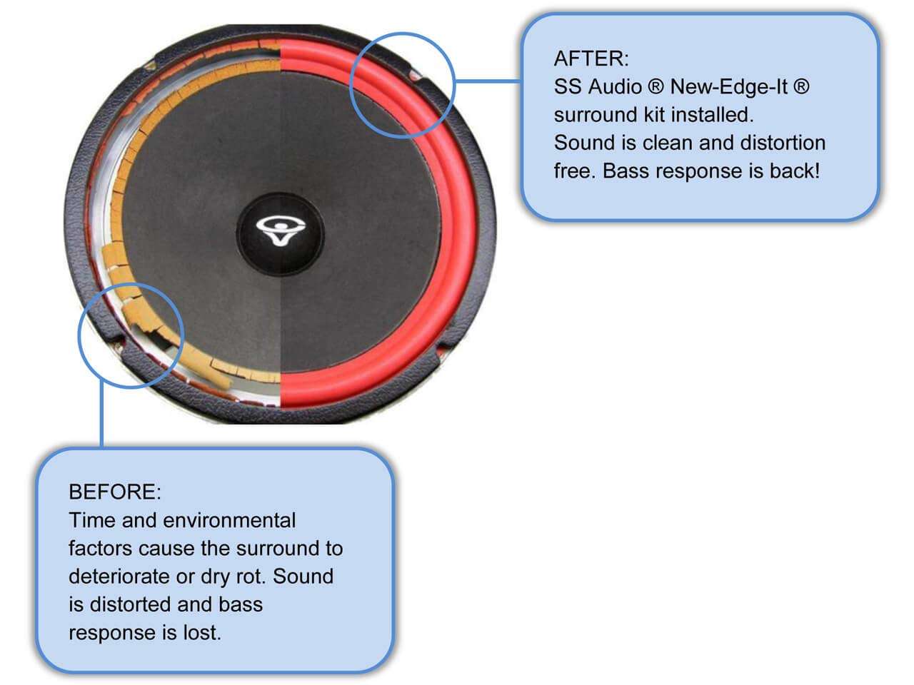 Cerwin Vega 15 Inch Foam Speaker Repair Kit FSK-15FR (Pair) 5