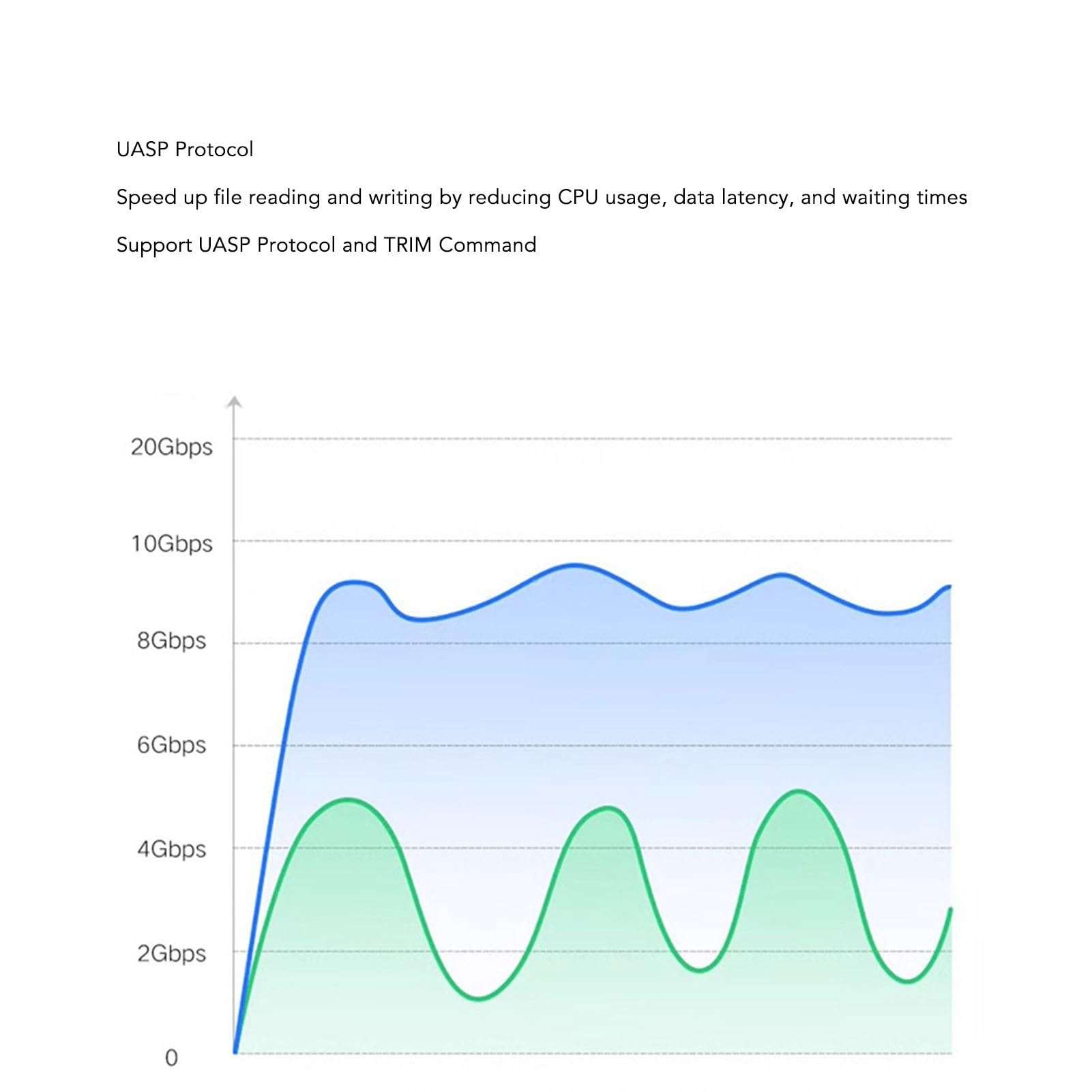 Goshyda NVMe to USB Docking Station, 10Gbps USB3.2 GEN2, UASP Protocol, Trim Command, M.2 SSD to USB C Reader for Computer 3