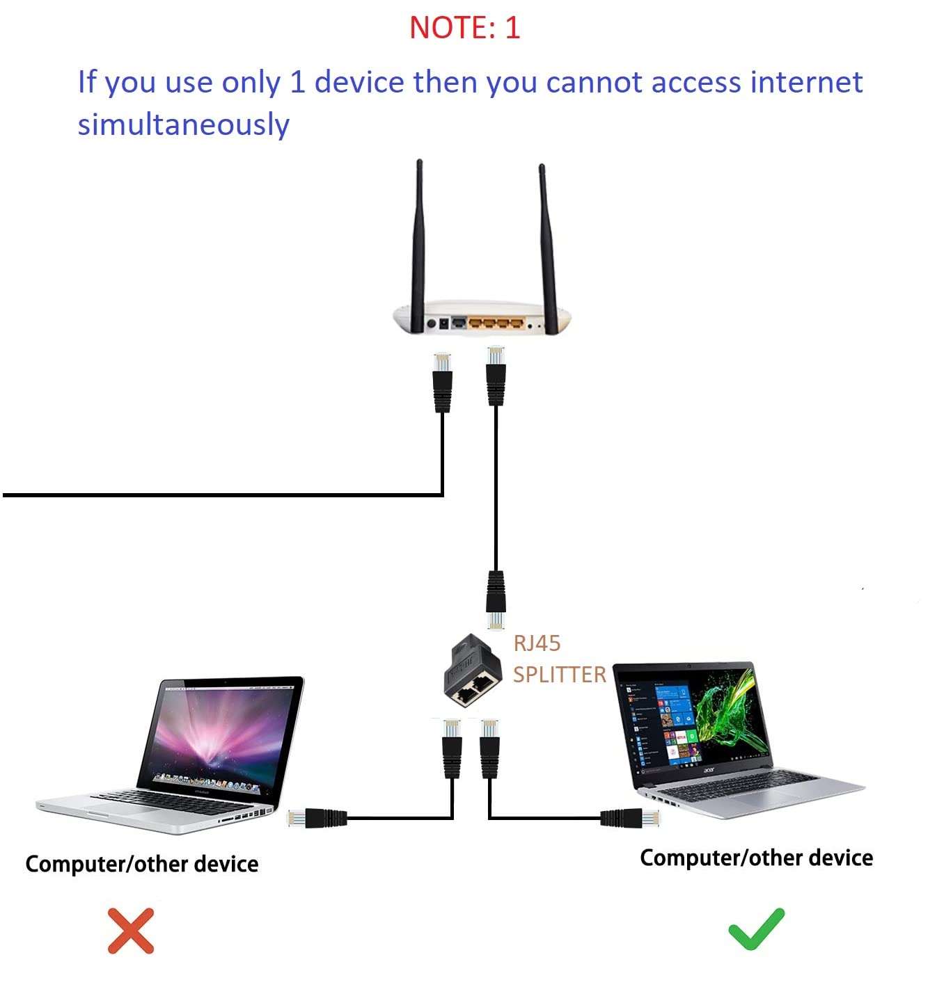 Paruht Ethernet RJ45 LAN Coupler Adapter Splitter 1 to 2 Female 8P8C Cat5 Cat6 Cat5e Network Plug for Laptop, Router, Model, Server (Pack of 2) 3