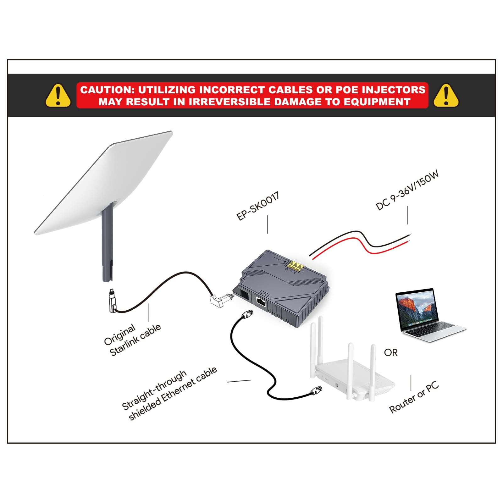 QUIDDITY Starlink Gen2 Poe Injector, 3 in 1 Universal 150W Gigabit Ethernet PoE - Compatible with Starlink Standard (V2) Dish - DC 9-36V GigE Passive & ESD Protection for Starlink Gen 2 Dishy 4
