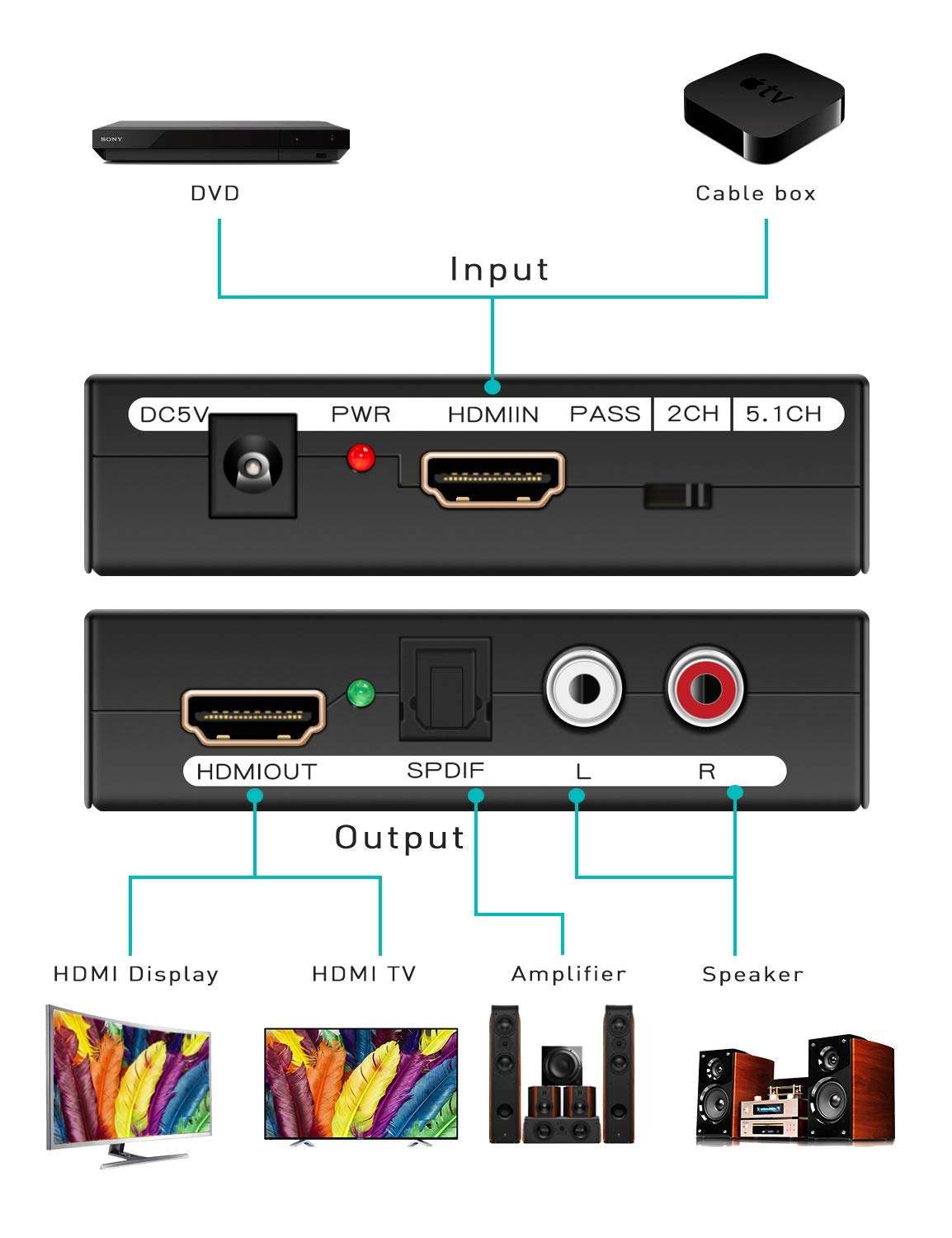 4K HDMI to HDMI + Audio Extractor One HDMI Input to HDMI + Audio (SPDIF + RCA Stereo) Output Support 1080P Support 3D 5