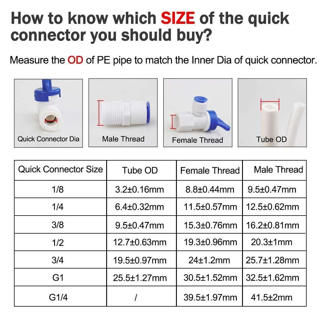 Letino Inline Tube Tap Shut Off Ball Valve Quick Fitting Connection Aquarium Quick Connector for RO Water Reverse Osmosis System (Pack of 10) (1/4 Flushing Valve) 5