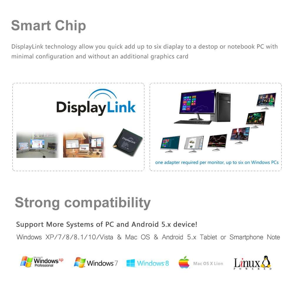 WAVLINK USB 2.0 to VGA/DVI/HDMI Universal Video Graphics Card Adapter for Multiple Monitors Up to 1920x1080@60Hz for Windows, Mac OS & Chrome OS[Includes DVI-to-VGA,DVI-to-HDMI Converter] 4