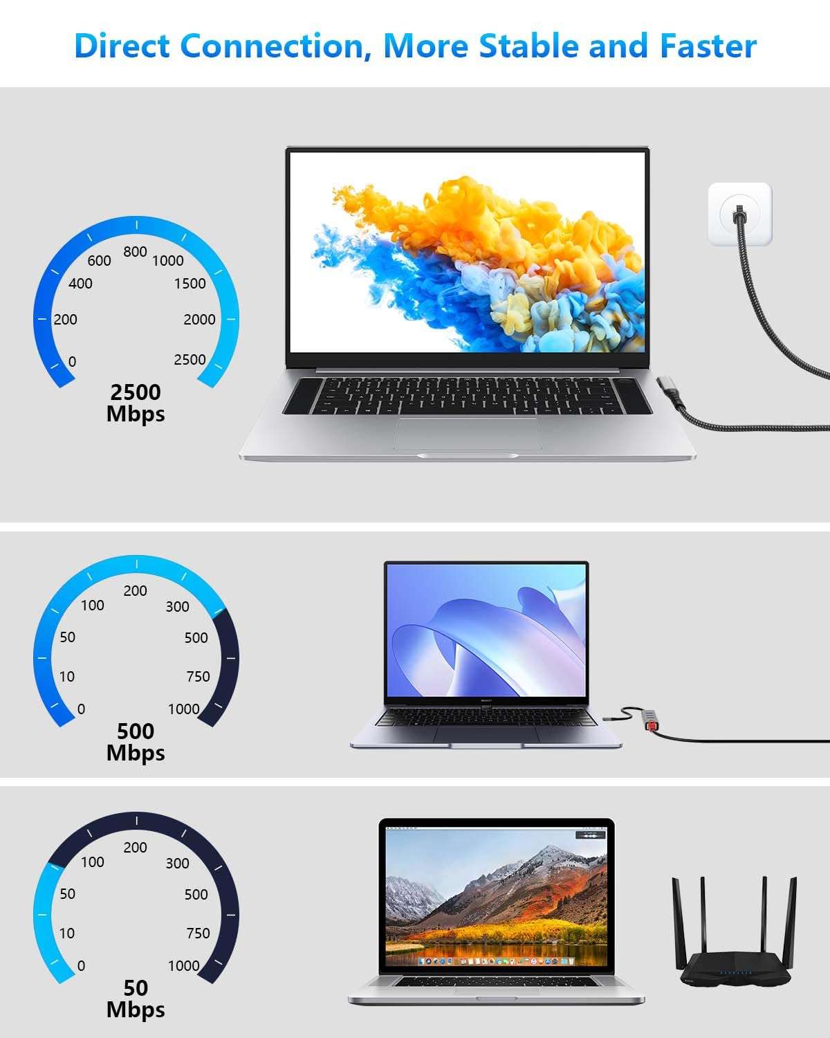 CERRXIAN USB C to 2.5 Gbps Ethernet Cable 6.5 FT, Gigabit RJ45 LAN to 90 Degree Right Angle USB C Adapter, Directly Connected Cat Network Cable Converter to Type C Cable Support USB-C Port Laptops 4