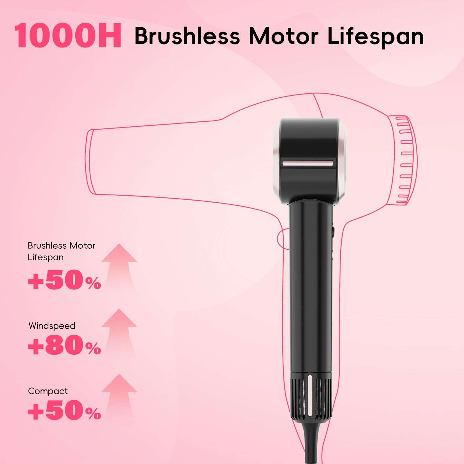 CINOSTAR Hair Dryer, Fast Drying Blow Dryer with Diffuser, with 110, 000RPM Brushless Motor&Ionic Technology No Heat Damage, Lightweight for Women and Travel, Low Noise, Black & Blush Rose 4