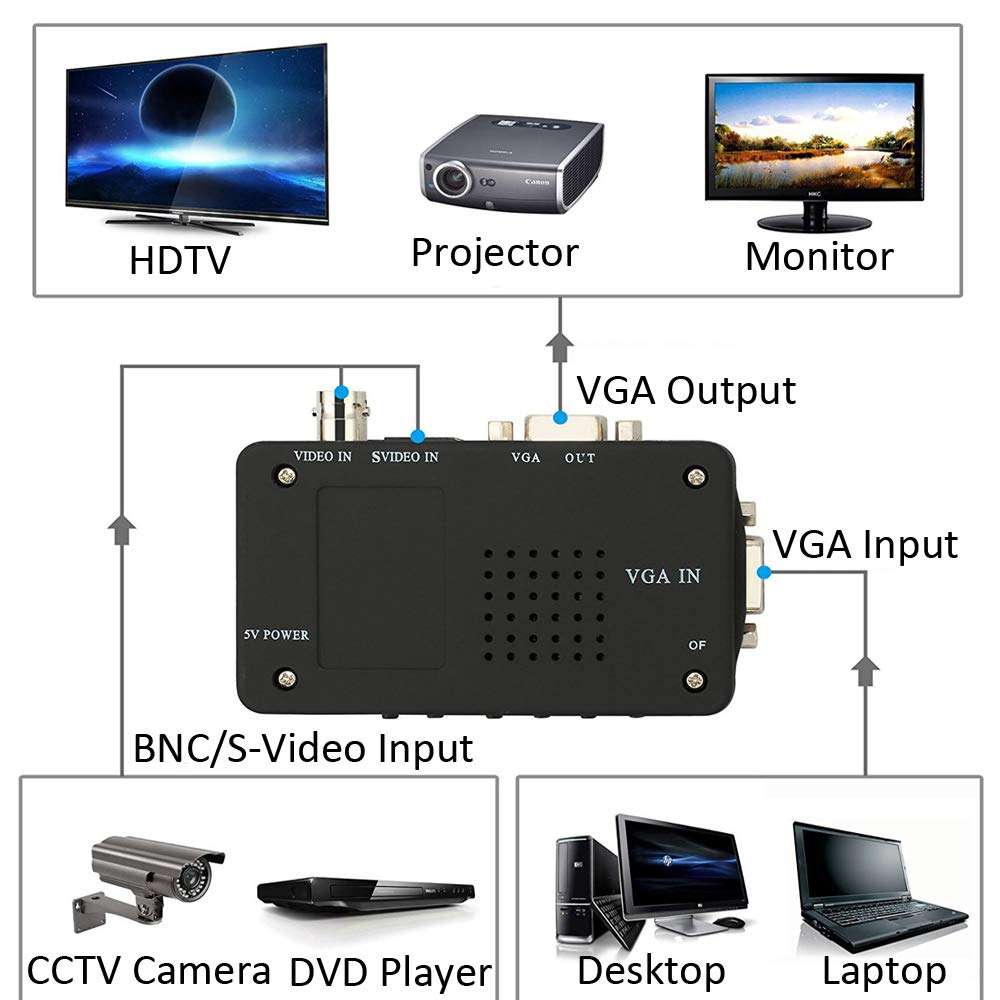 Usee BNC S-Video VGA to VGA Converter CCTV Camera PC to TV VGA Input to VGA Output Laptop Computer Monitor Converter Adapter for DVR DVD Player Support PAL NTS 3