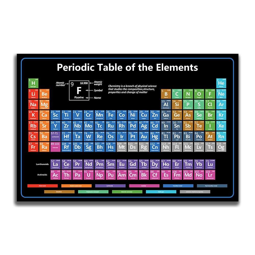 Educational Periodic Table of Elements Chart, Scientific Wall Poster, Color-Coded Chemical Elements, for Chemistry Learning(16x24in-UnFramed) 1
