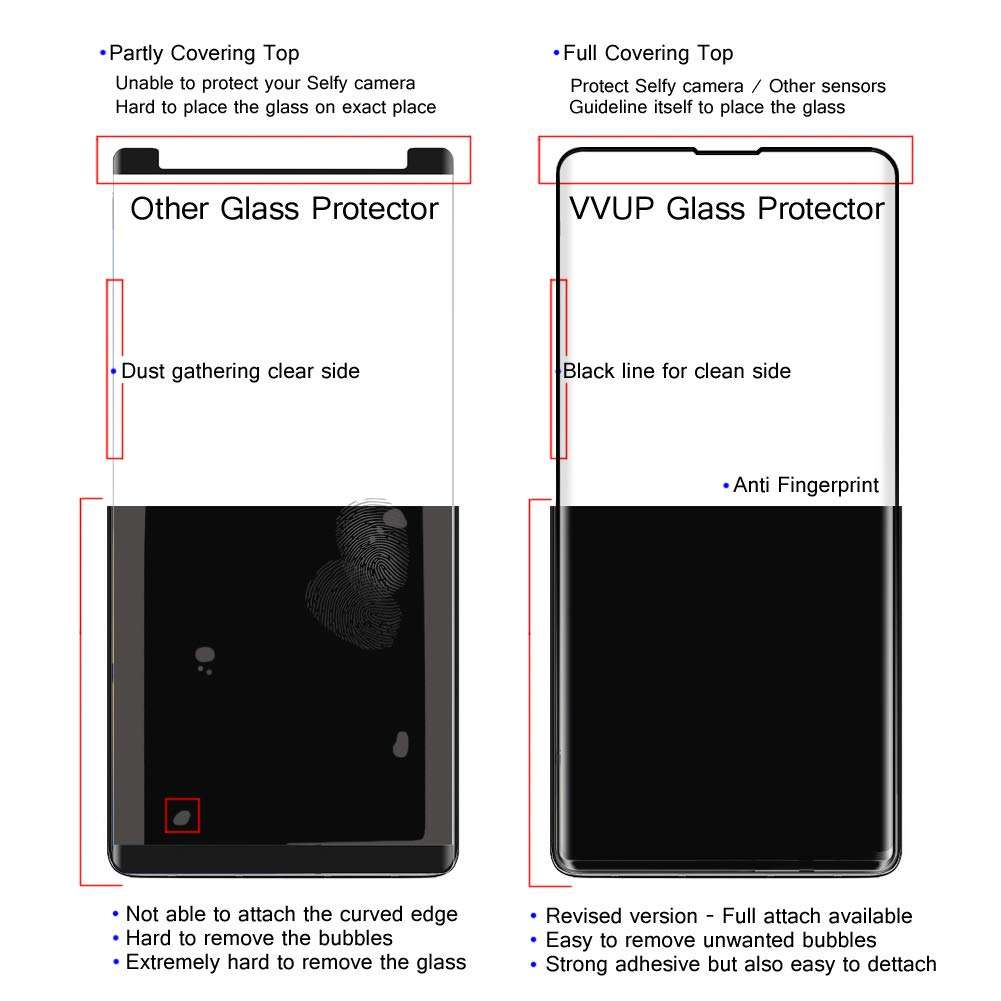 for Samsung Galaxy S10 Plus Case Clear Back Heavy Duty Built in Frame Full Body Case Rugged Hybrid 9H Tempered Glass kit [VVUPIC] -Support Fingerprint Unlock Sensor Position- 6