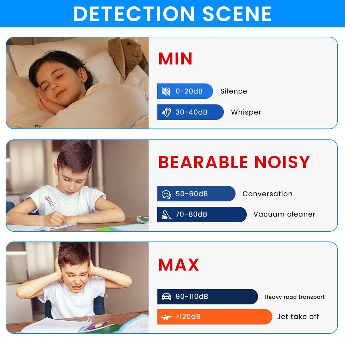 Serplex® Digital Decibel Meter Sound Level Meter 30-130 dB Audio Level Meter LCD Digital Audio Decibel Meter Condenser Mic Decibel Meter for Home, Office, Construction Sites (Battery not included) 4
