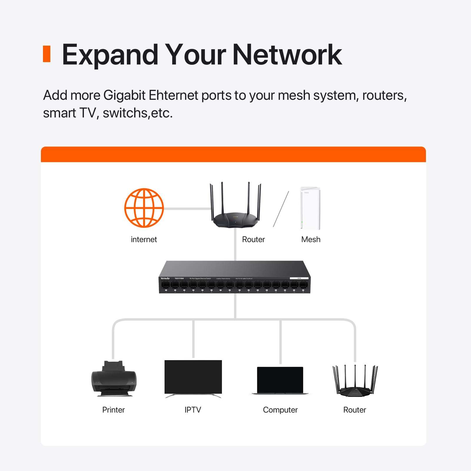 Tenda TEG1116M 16 Port Gigabit Switch, Unmanaged Ethernet Switch with Traffic Optimization, Plug & Play, Fanless & Metal Design Network Switch, Limited Lifetime Protection 2