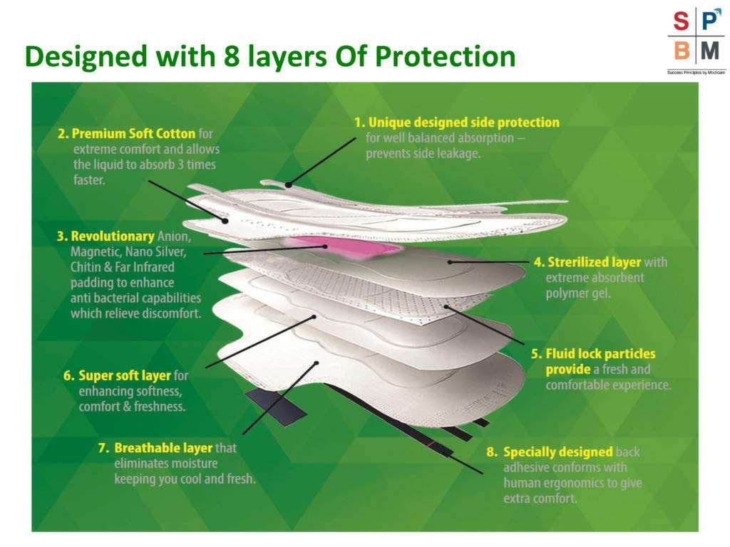 Modicare Freedom Extreme Comfort Sanitary Napkins Anion,Magnetic, Nano Silver, Chitin and Far Infrared-XL 320mm-Pack of 15 Pads 5