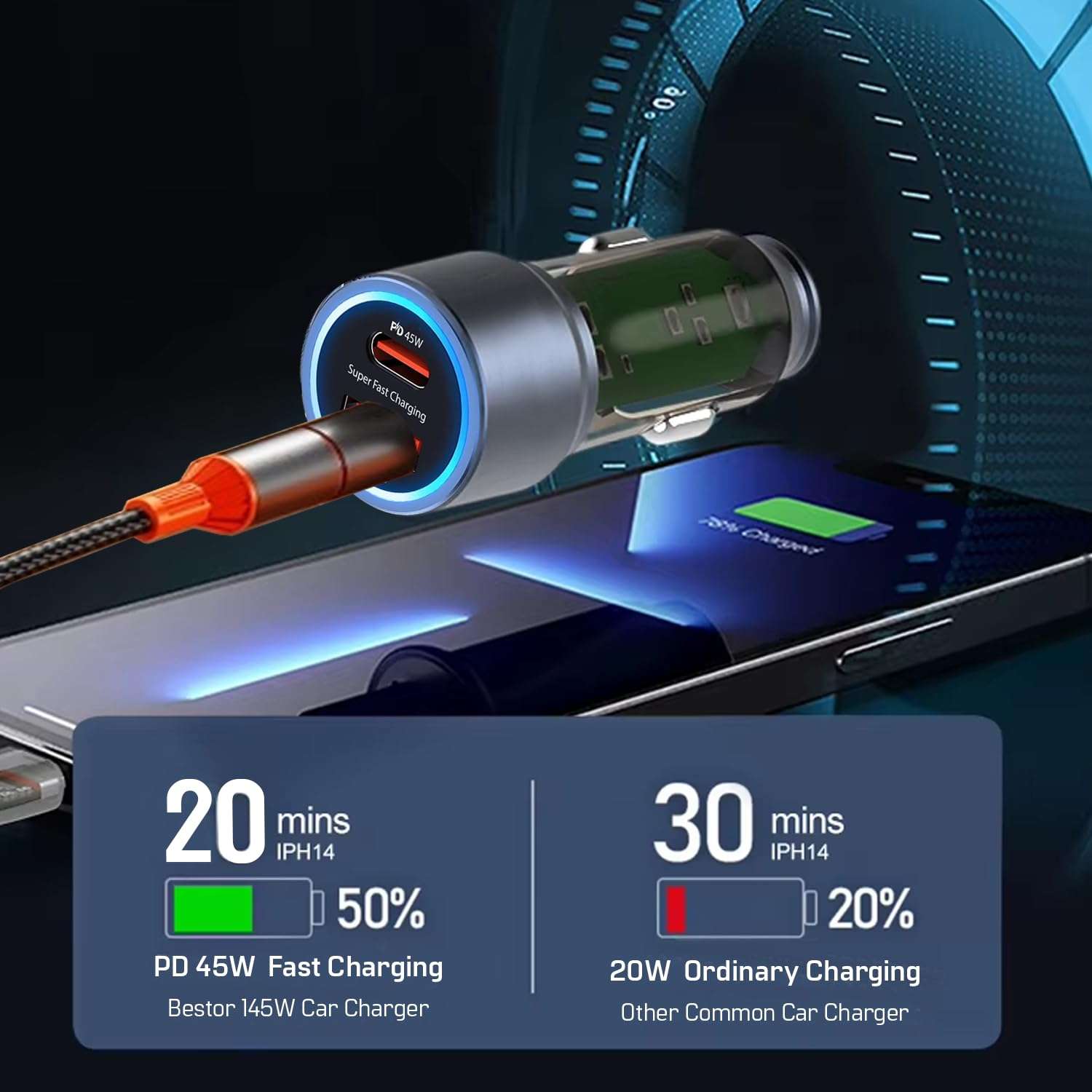 Bestor VoltDrive Pro 145W Car Charger with Dual Output, Type C (45W) PD/PPS, USB Port (100w), BIS Certified, Compatible Smartphones, Laptops Devices Come with 100W USB C Cable Nylon Braided Cord 3