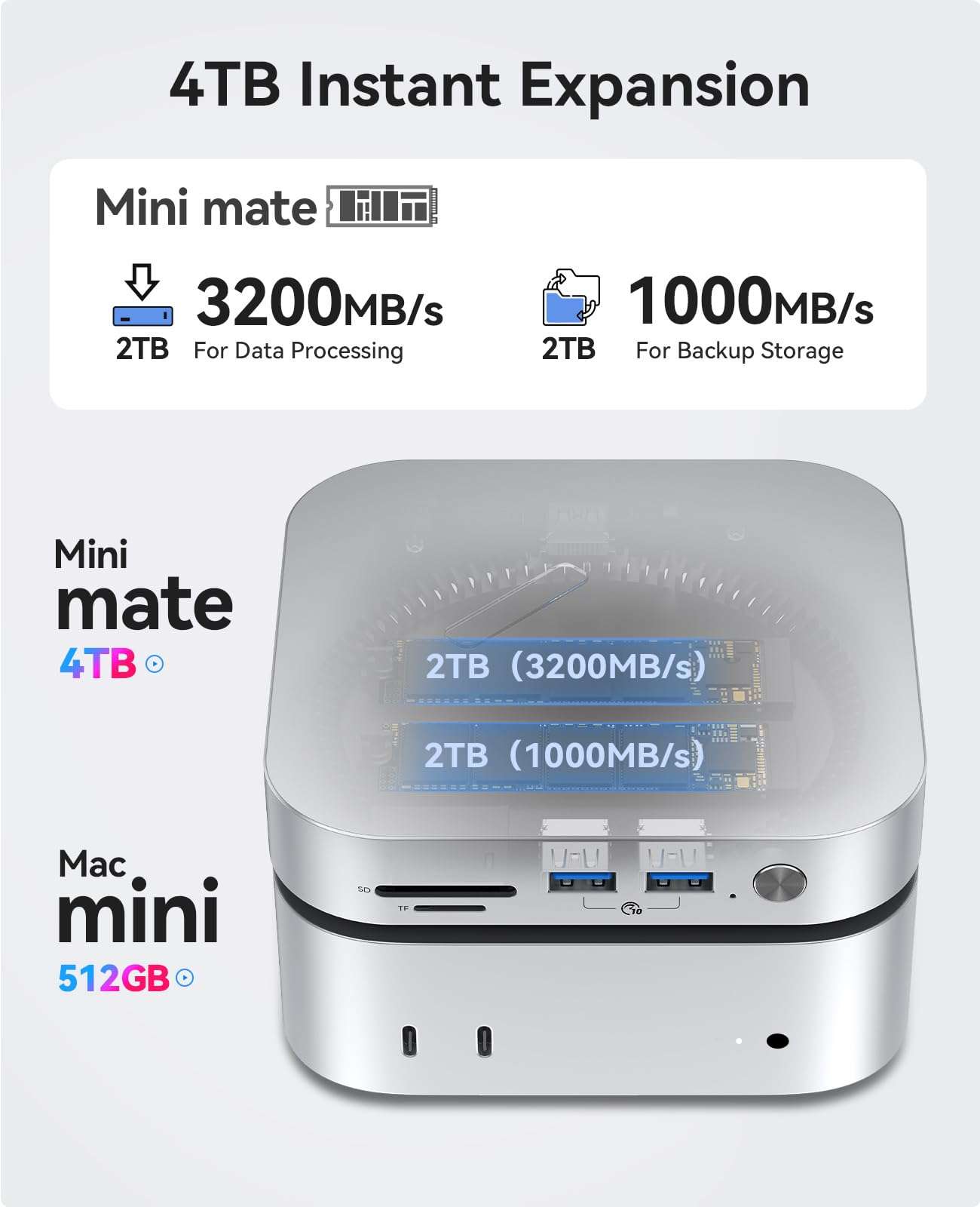 ORICO MiniMate 4TB External SSD Compatibility with Mac mini M4, 2TB for 40Gbps(3200MB/s) Data Processing, 2TB for 1000MB/s Backup Storage, USB 3.0(10Gbps) * 3, TF & SD 4.0, Power Switch, M4Ultra 3