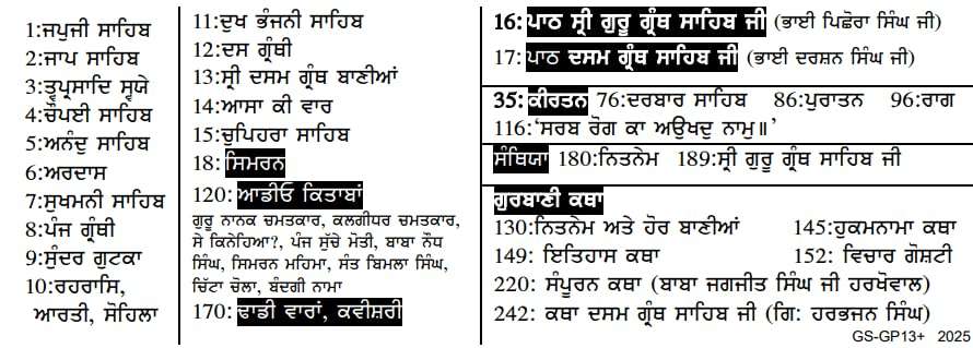 Gurbani Player+ with Nitnem, Sukhmani Sahib, Kirtan, Simran, Sehaj Path, Santhia, Katha 4