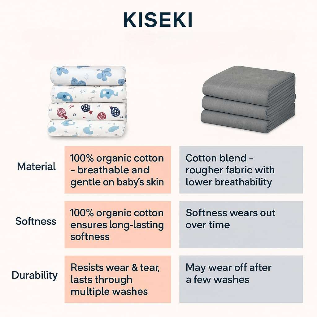 KISEKI Soft 100% Cotton Muslin Swaddle Blanket – 120 × 120 cm – Lightweight & Breathable Baby Wrap (Blue Butterfly) 4