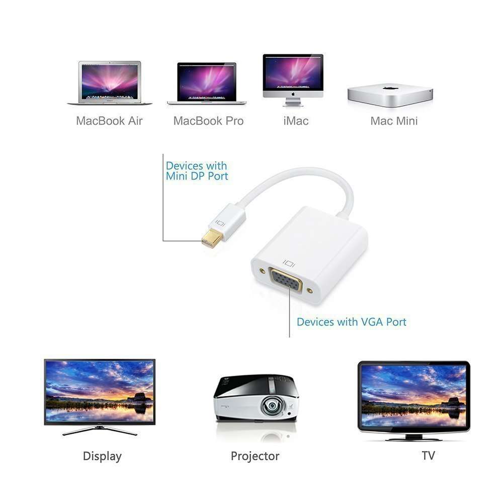 LIANSHU Mini DisplayPort to VGA Adapter (Cable L=6 Inches) White 4