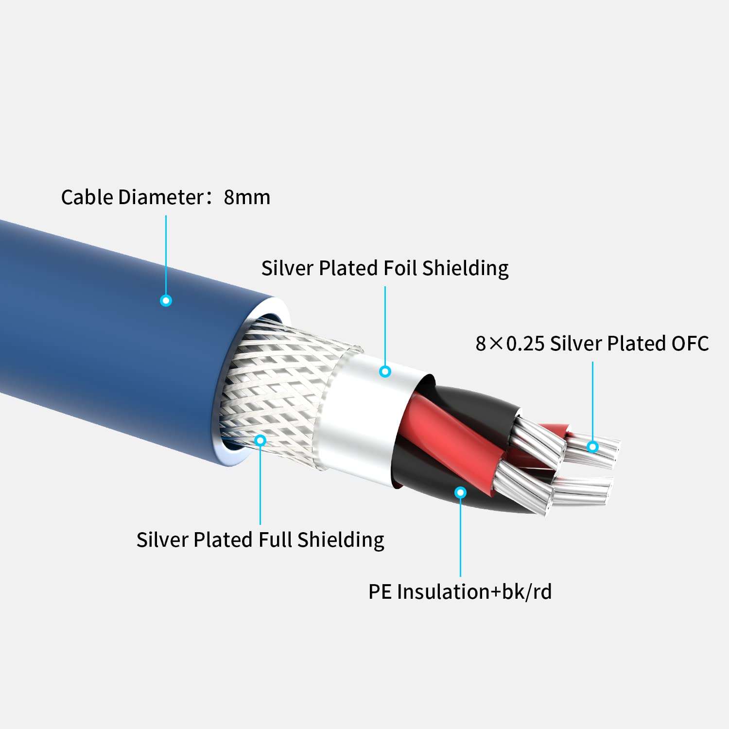 2px HiFi XLR Cable, 4.9FT/1.5M, Audio 3 Pin XLR Male to Female Microphone Signal Cable, Audiophile Balanced Interconnect Mic Cords 6