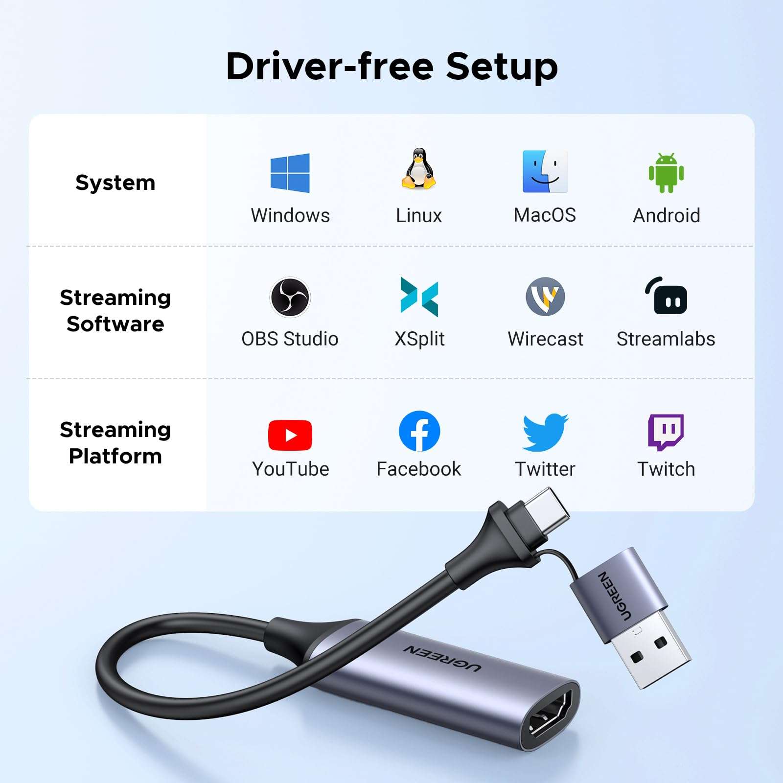 UGREEN Full HD 1080P Capture Card 4K HDMI to USB 2.0 Bundle with 2K@30Hz Video Capture Card HDMI to USB 3.0 A and USB C 4K Input 6