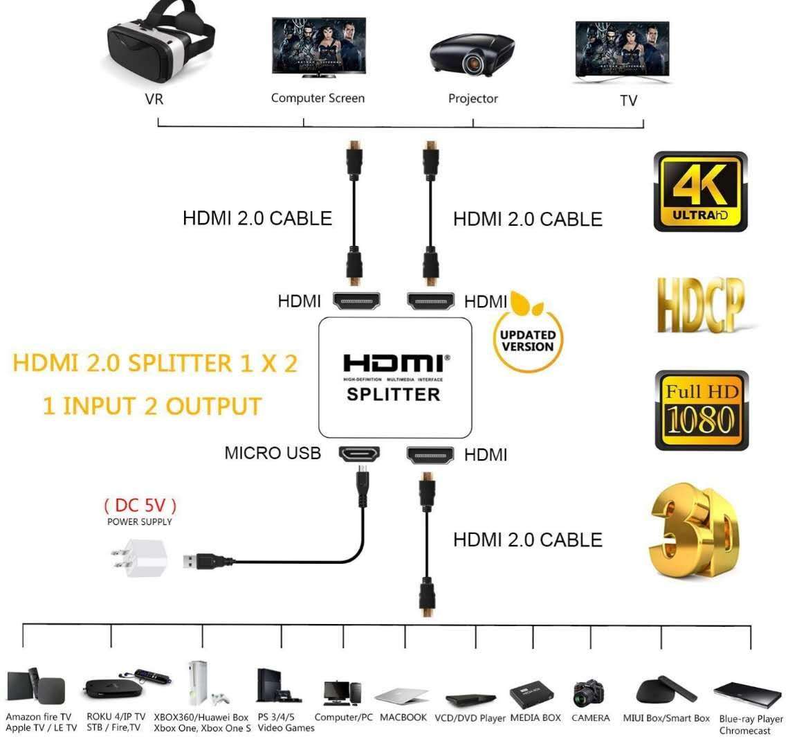 HDMI Splitter 1 in 2 Out,Yiany 4K 3D 1080P HDMI 2.0 Splitter for Dual Monitors, Support MacBook,Xbox,PS4,PS3,Blu-Ray Player,DVD,HDTV 2