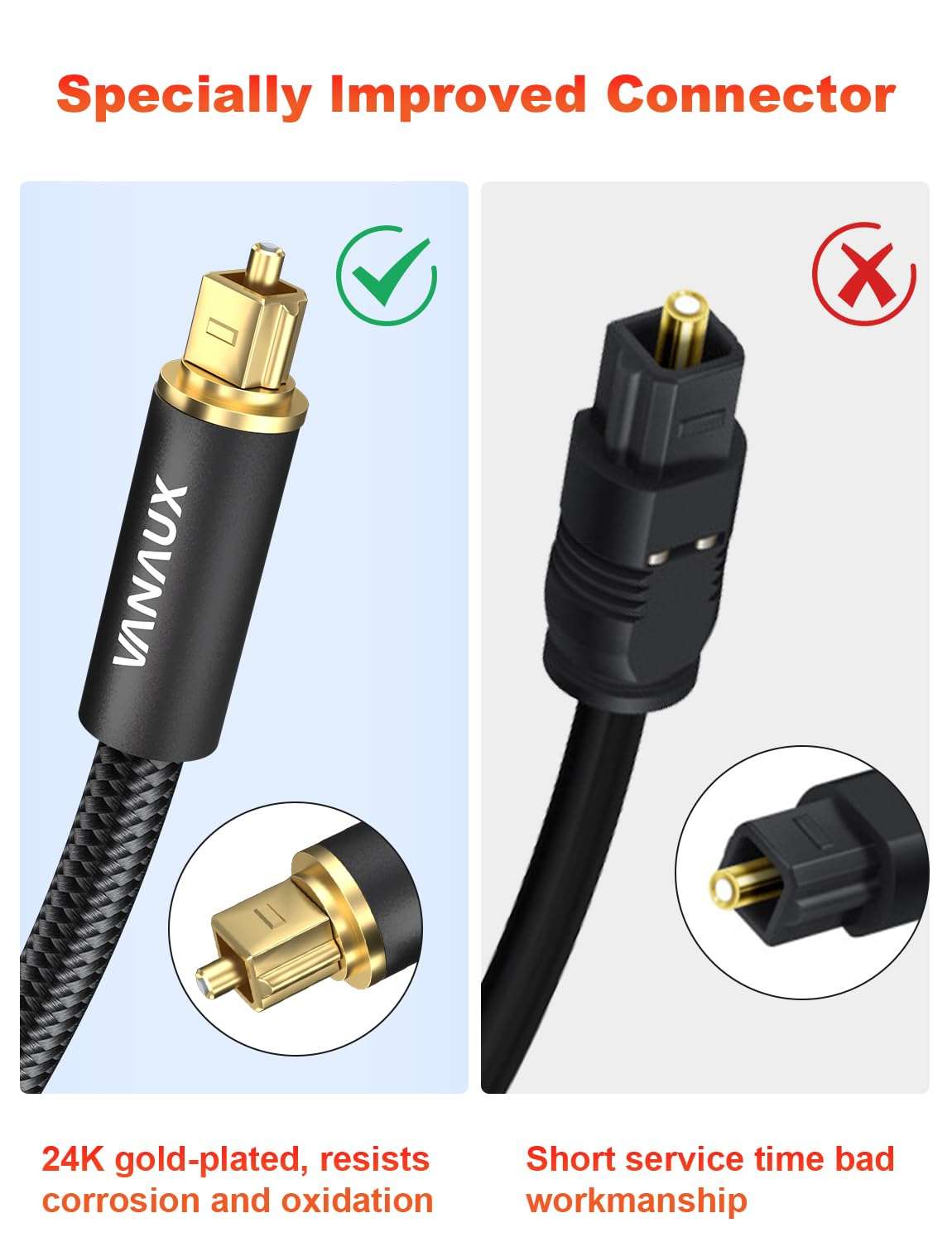 VANAUX Digital Optical Audio Cable 5ft, S/PDIF Toslink Cable 24K Gold-Plated Fiber Optic Cord Compatible with Sound Bar/Television/Blu-ray Players/Set top Box/Projector/Decoder/Home Theater & More 4
