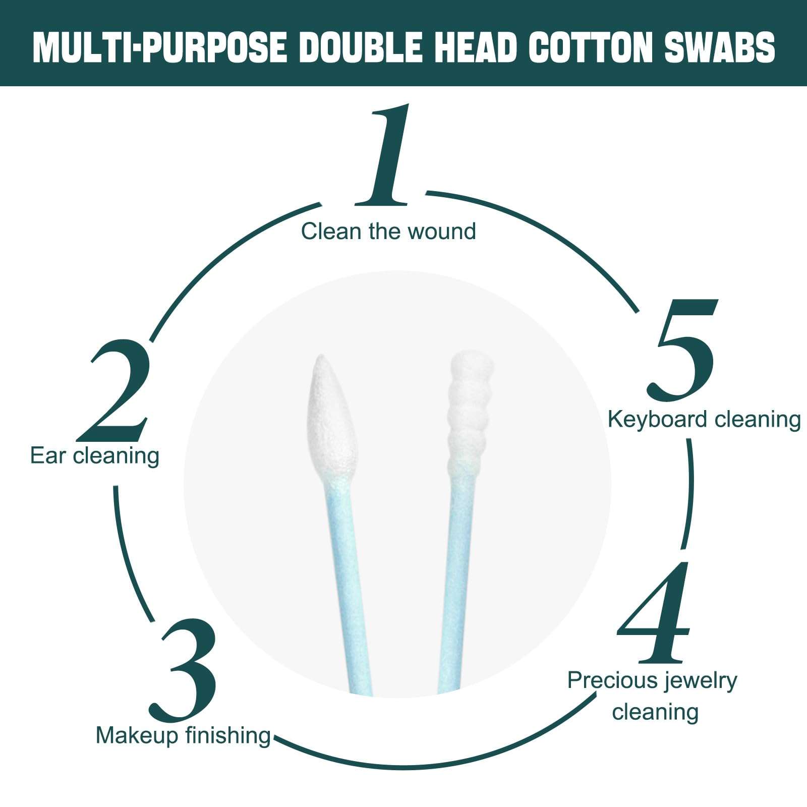 300 Count Individually Wrapped Cotton Swabs, Travel Cotton Swabs, Cotton Stick, Spiral Pointed Cotton Swab, Individually Wrapped Spiral Pointed Swabs for Ear,Makeup,Clean (Blue) 4