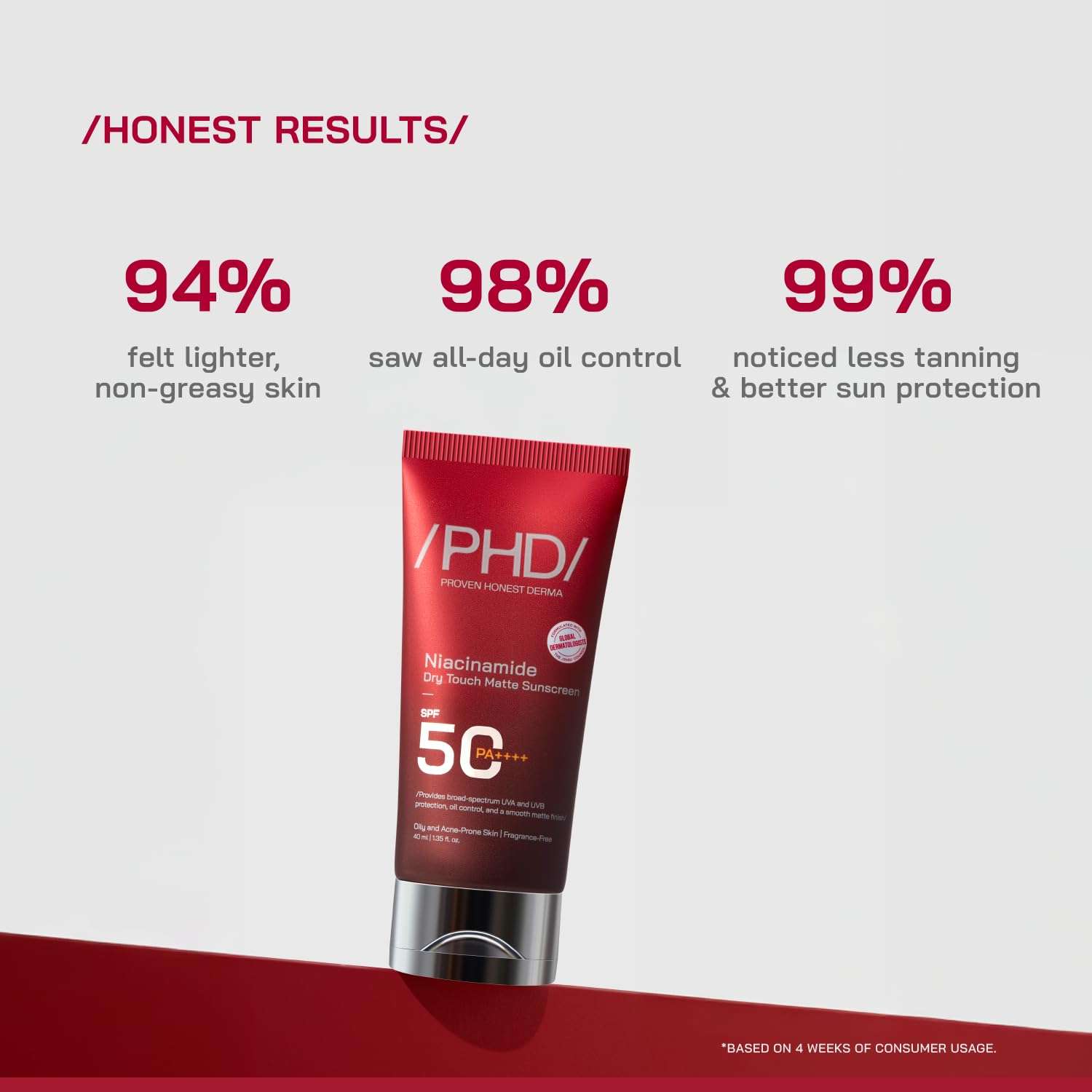 /PHD/Niacinamide Dry Touch Matte Sunscreen SPF50 PA++++ | Oil Control for Oily & Acne-Prone Skin | SPF 50 for Dry Skin | Broad Spectrum UVA UVB Protection | 40 ml 5