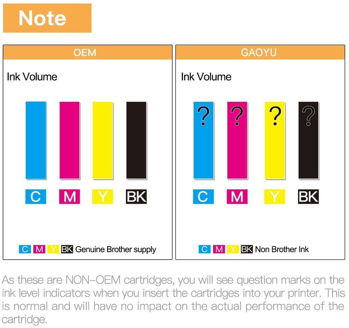 GAOYU LC3037XXL, Compatible Ink Cartridge Replacement for Brother LC3037XXL LC3039 Super High-Yield with Brother MFC-J5845DW MFC-J5945DW MFC-J6545DW MFC-J6945DW Printer, 4 Pack CMYBK 4