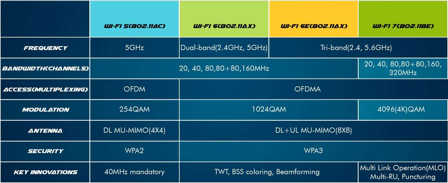 HighZer0 Electronics Wireless-AC 8260 Legacy Wi-Fi Adapter | 867Mbps WiFi with Bluetooth 4.2 | 2.4GHz & 5GHz Network Card | Supports Intel AMD Linux & Windows | 8260NGW Wireless Adapter 5