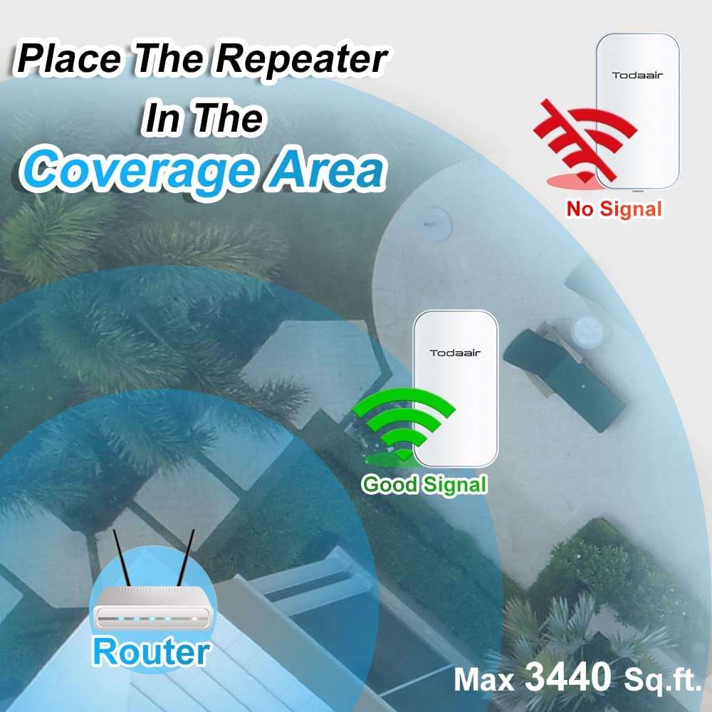Outdoor WiFi Extender，IP65 Weatherproof，WiFi Booster and Signal Amplifier，WiFi Extender Outdoor Long Range，Up to 1200Mbps Dual Band WiFi Repeater ，Support Repeater & AP Mode 6
