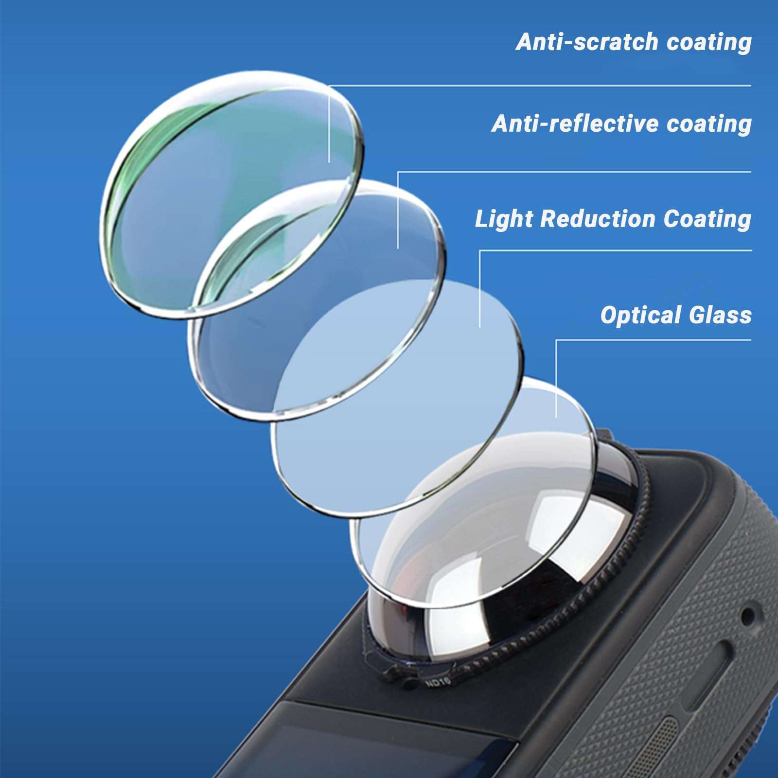 Insta 360 X5 ND64 Filter,6-Stop Light Reduction Lens,Auto-Detect,Neutral Density,Multicoated Optical Glass for X5 Action Camera Accessories(2 Pack) 5