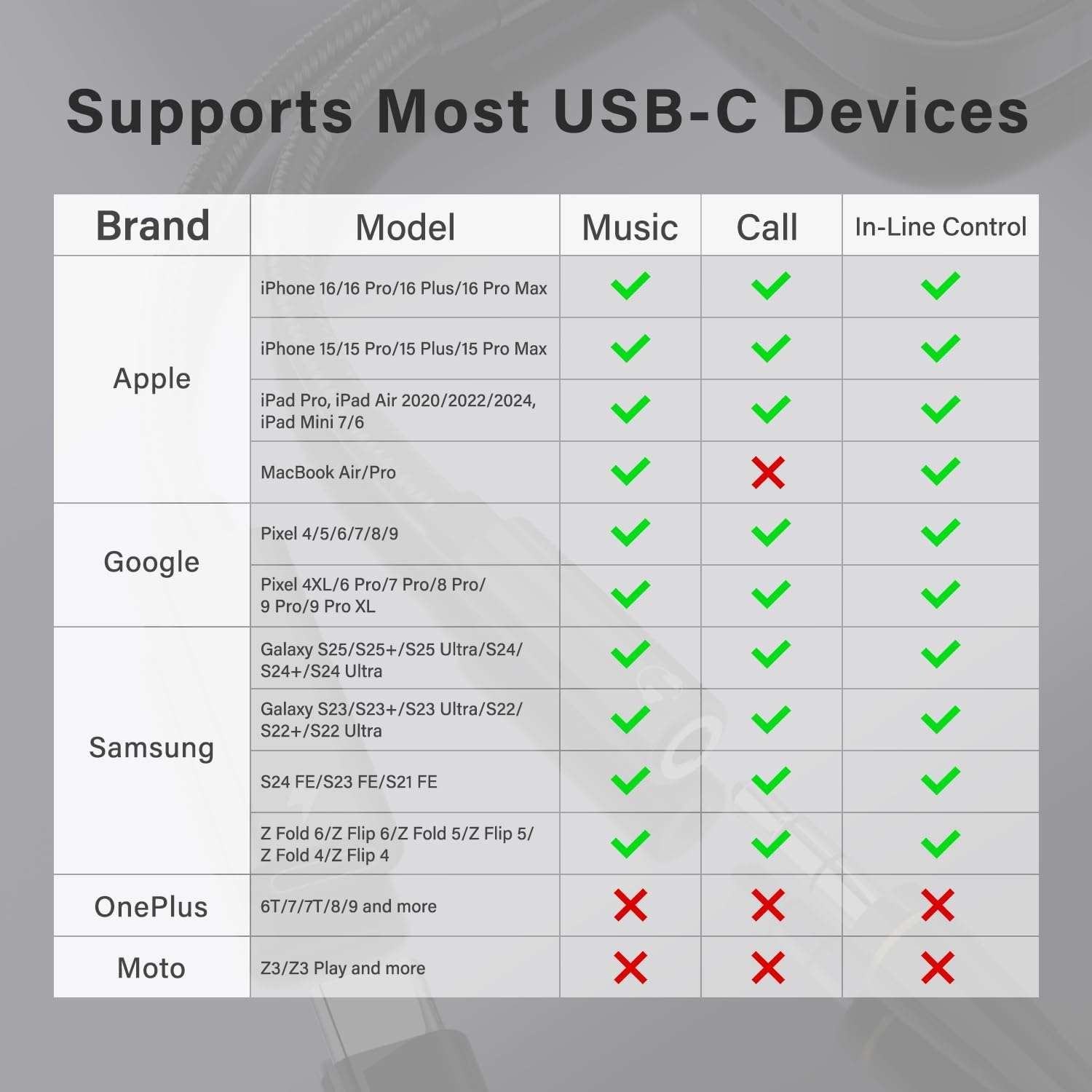 USB C to 3.5mm Headphone and Charger Adapter, 2 in 1 USB C to 3.5mm Headphone Jack Adapter Hi-Res DAC and Fast Charging Dongle Compatible with iPhone 16/15, Google Pixel 9 8 7 XL, Galaxy S25/S24/S23 2