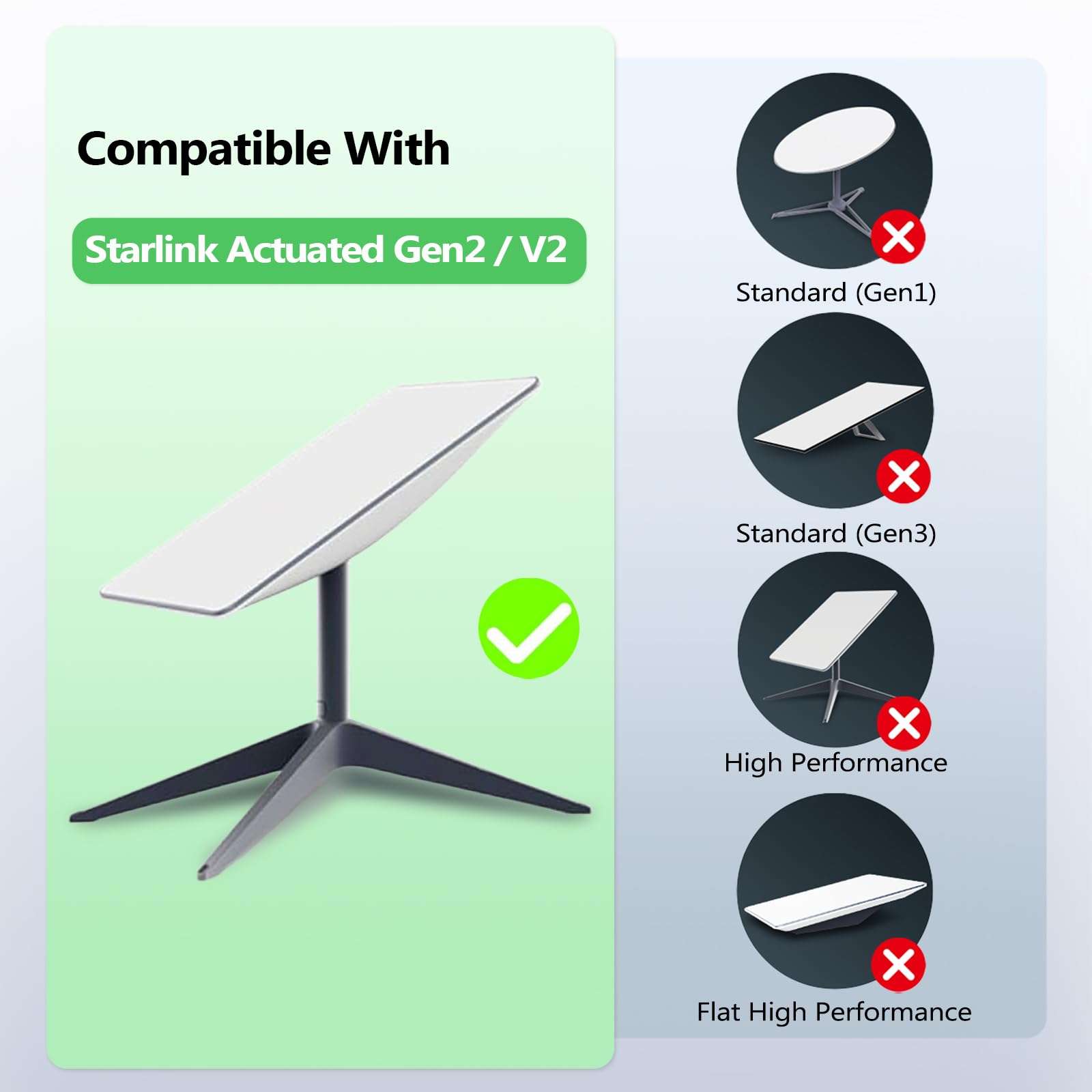 Starlink Ethernet Adapter for Starlink Gen 2 Standard Actuated, Starlink Ethernet Adapter Gen 2, Up to 1 Gbps, Gigabit RJ45 Interface Wired Extenders 3