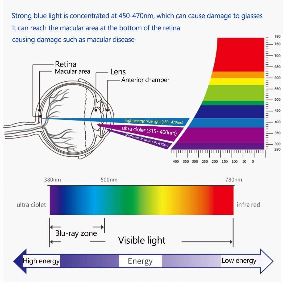 YINOVEEN 23.6 Inch Anti Blue Light Screen Protector for Universal Diagonal 23.6" With Aspect Ratio 16:9 Sceptre/LG/Dell/HP/Acer/ViewSonic/ASUS/Aoc/Samsung Widescreen Monitor Protection Eyes Filter 4