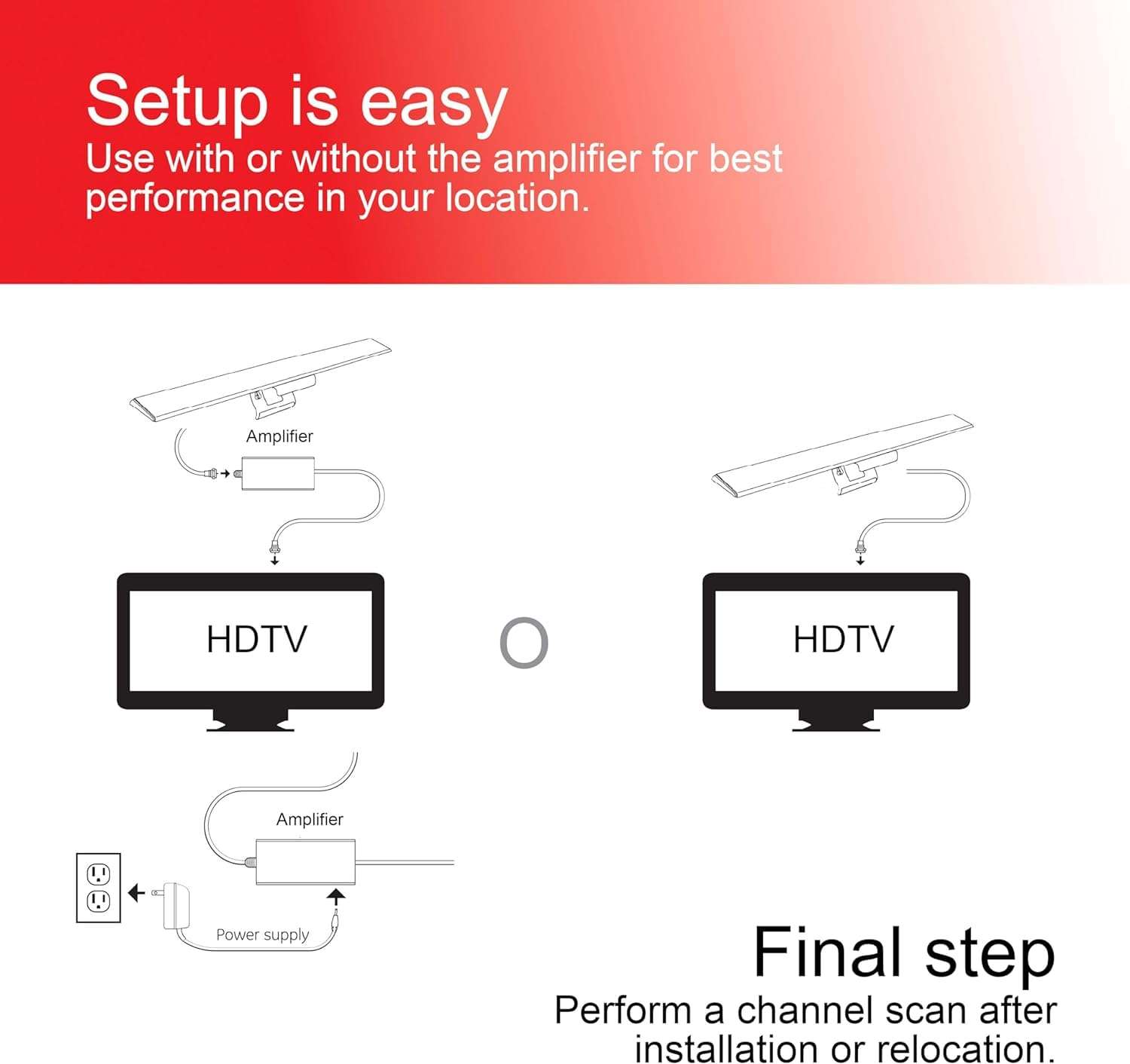 GE Amplified HD Digital TV Antenna, Long Range Smart TV Antenna, Easy Mount on Top of TV Design, Supports 4K 1080P HDTV VHF UHF, Indoor Amplified Signal Booster, 5ft Coax HDTV Cable/AC Adapter, 37075 4