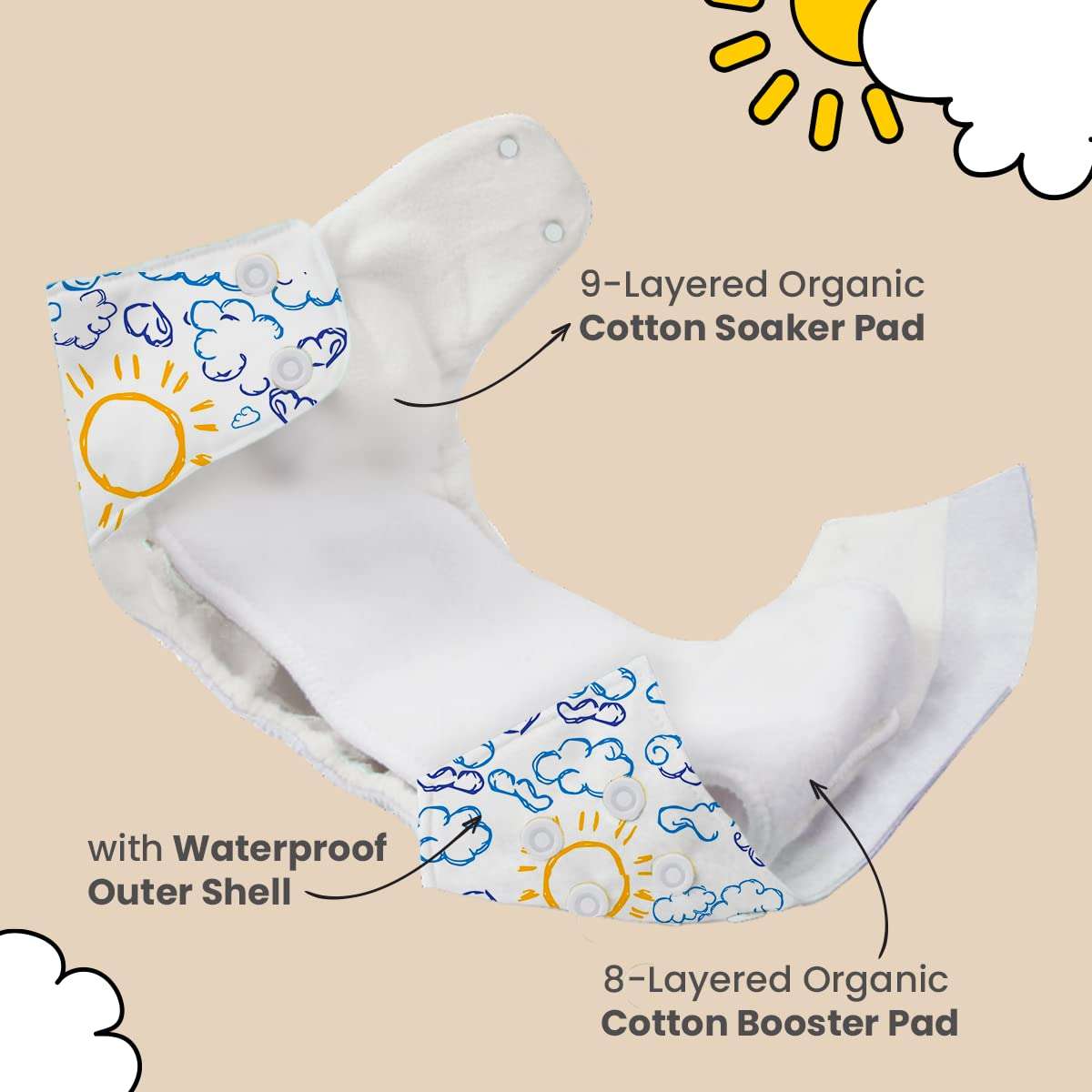 Mother Sparsh Plant Powered Cloth Diaper for Babies-Free Size | Medical Grade Fabric with 100% Organic Cotton | Reusable 13 Layer Breathable Soaker With Built-In Booster Pad | Pack of 2 (B.Hug&H.Cloudy) 3