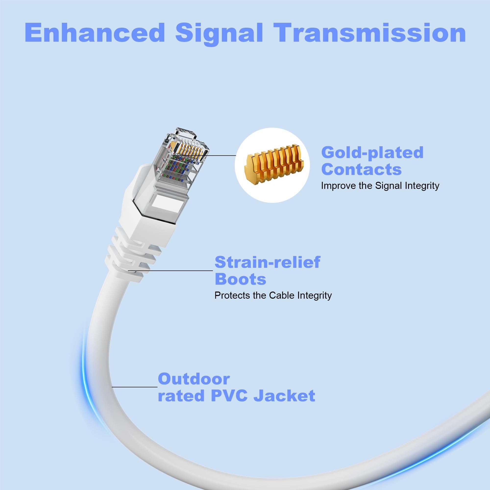 Cat 6 Ethernet Cable 50ft, Outdoor&Indoor, Heavy Duty 23AWG, UTP Network Cables, UV Resistant, Weatherproof, Cat 6 Patch Cable 50ft, Compatible for Router, Modem, Games, Computers, PS4/5, White 4