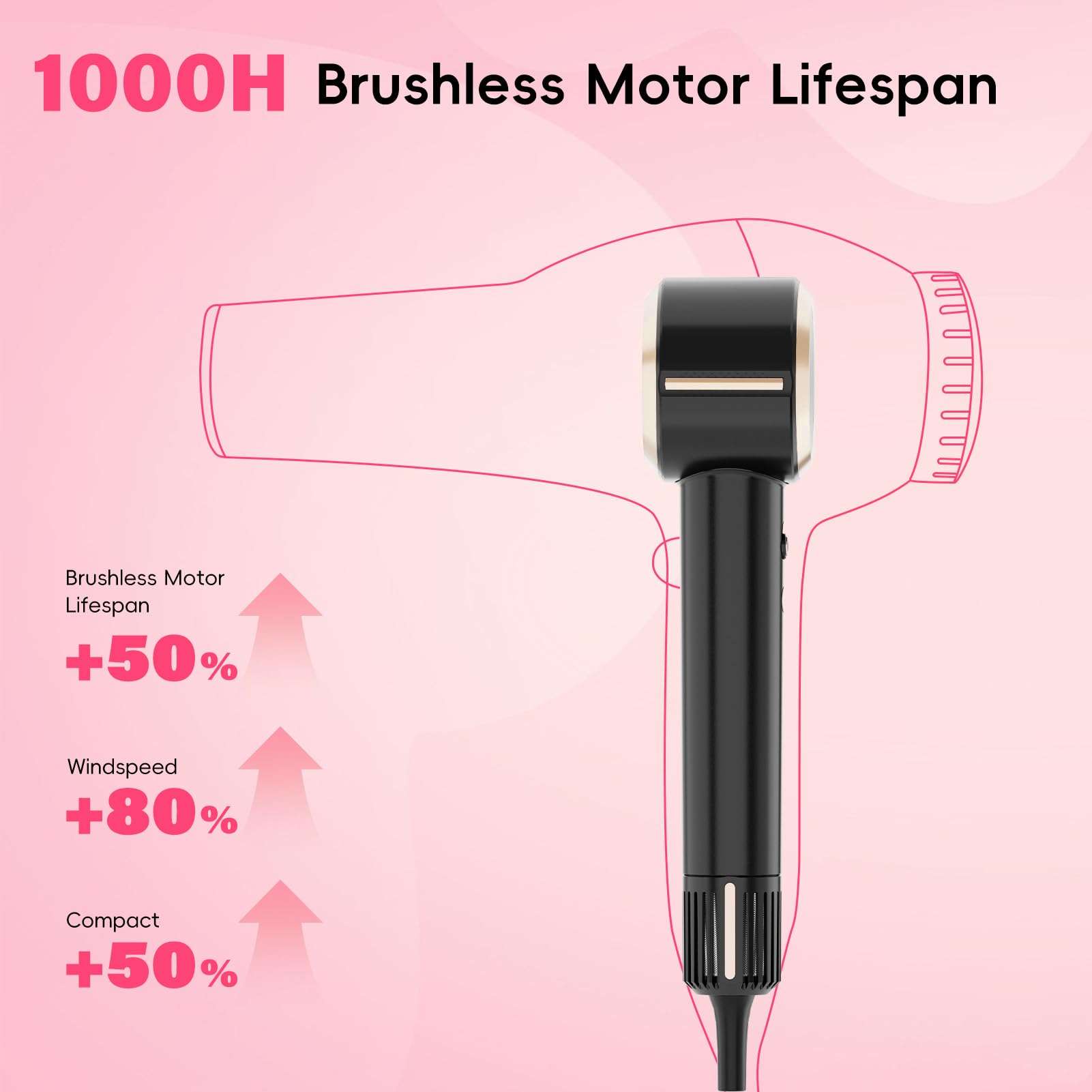 CINOSTAR Hair Dryer, Fast Drying Blow Dryer with Diffuser, with 110, 000RPM Brushless Motor&Ionic Technology No Heat Damage, Lightweight for Women and Travel, Low Noise, Black & Yellow Gold 4