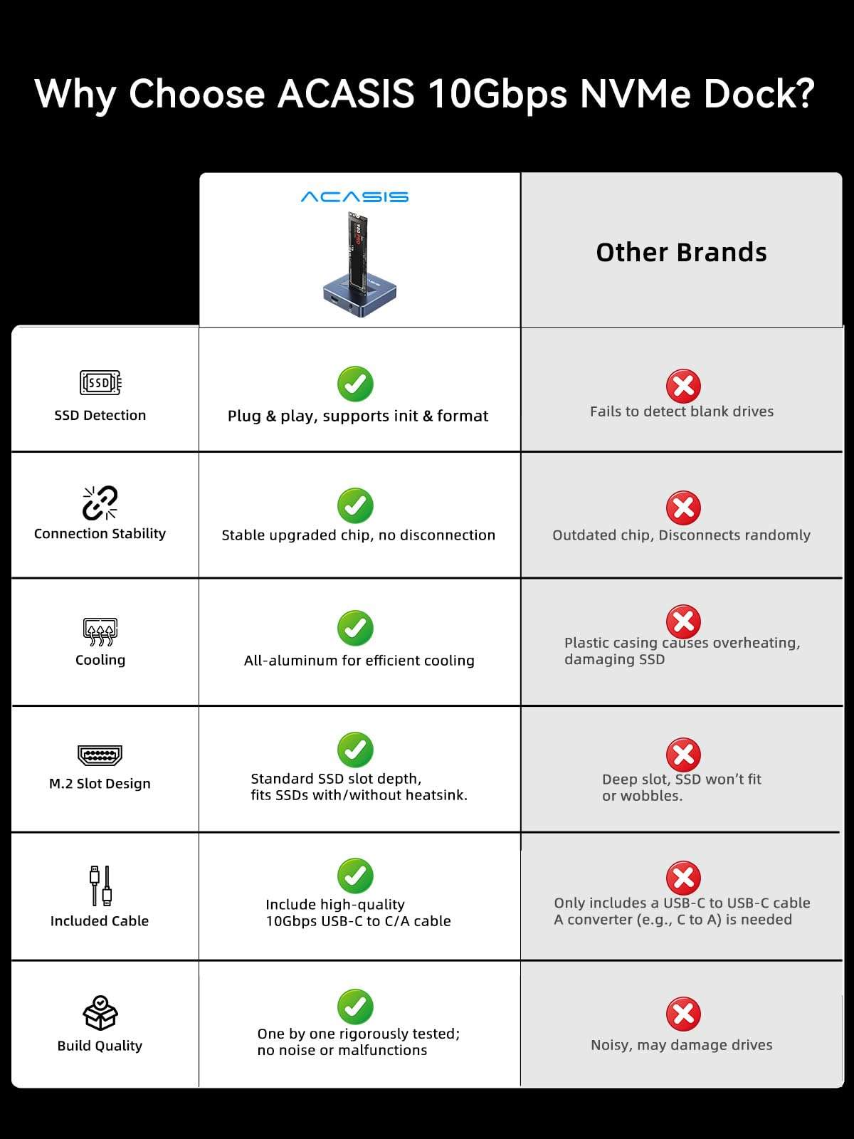 ACASIS M.2 NVMe & SATA to USB C Docking Station, NVME SSD Enclosure Adapter, USB 3.2 Gen 2(10 Gbps), Aluminium Alloy Housing, Support M.2 (M Key) NVMe and (B+M Key) SATA-Based SSD 3