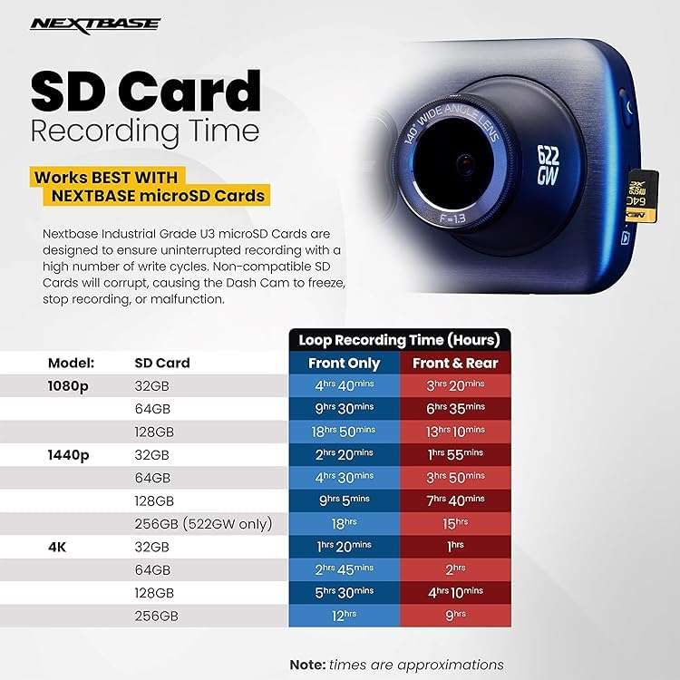 Nextbase 128GB U3 Micro SD Memory Card - with Adapter - Compatible with Nextbase in-Car Dash Cams Series 1 and 2 3