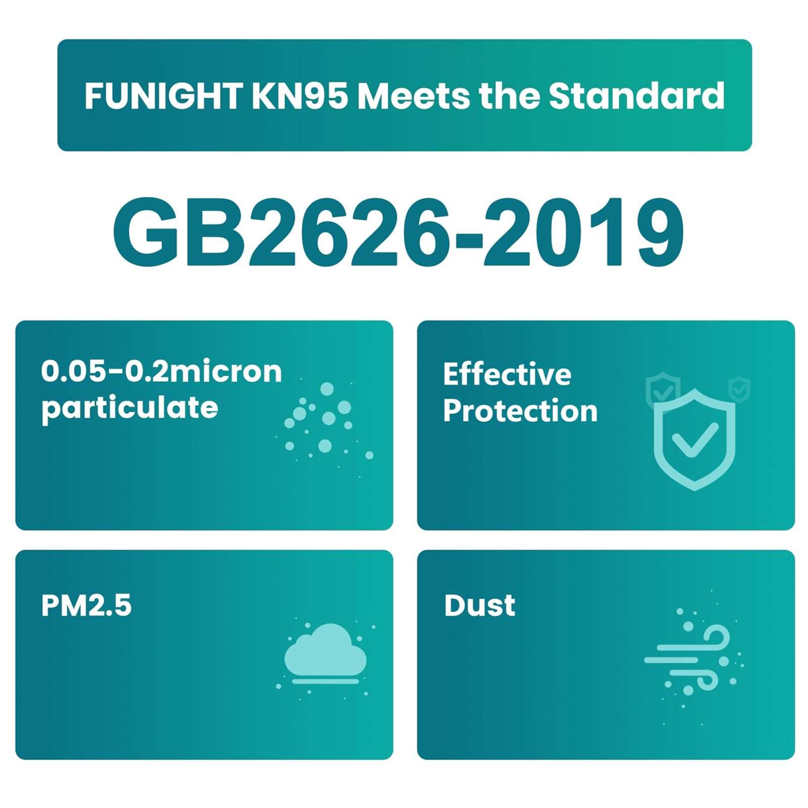 Funight KN95 Face Mask 5-Ply Breathable Filter Efficiency≥95% Protective Cup Dust Disposable Masks Against PM2.5 White 50 Pack 3