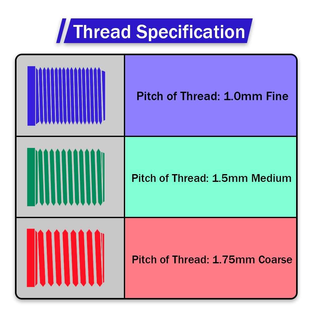 BIKOOCO Bike Wheel Hubs with a Pitch of 1.5 mm Quick Release by Means of an Axle Adapter Booster Fork - 12 mm X 175 mm 5
