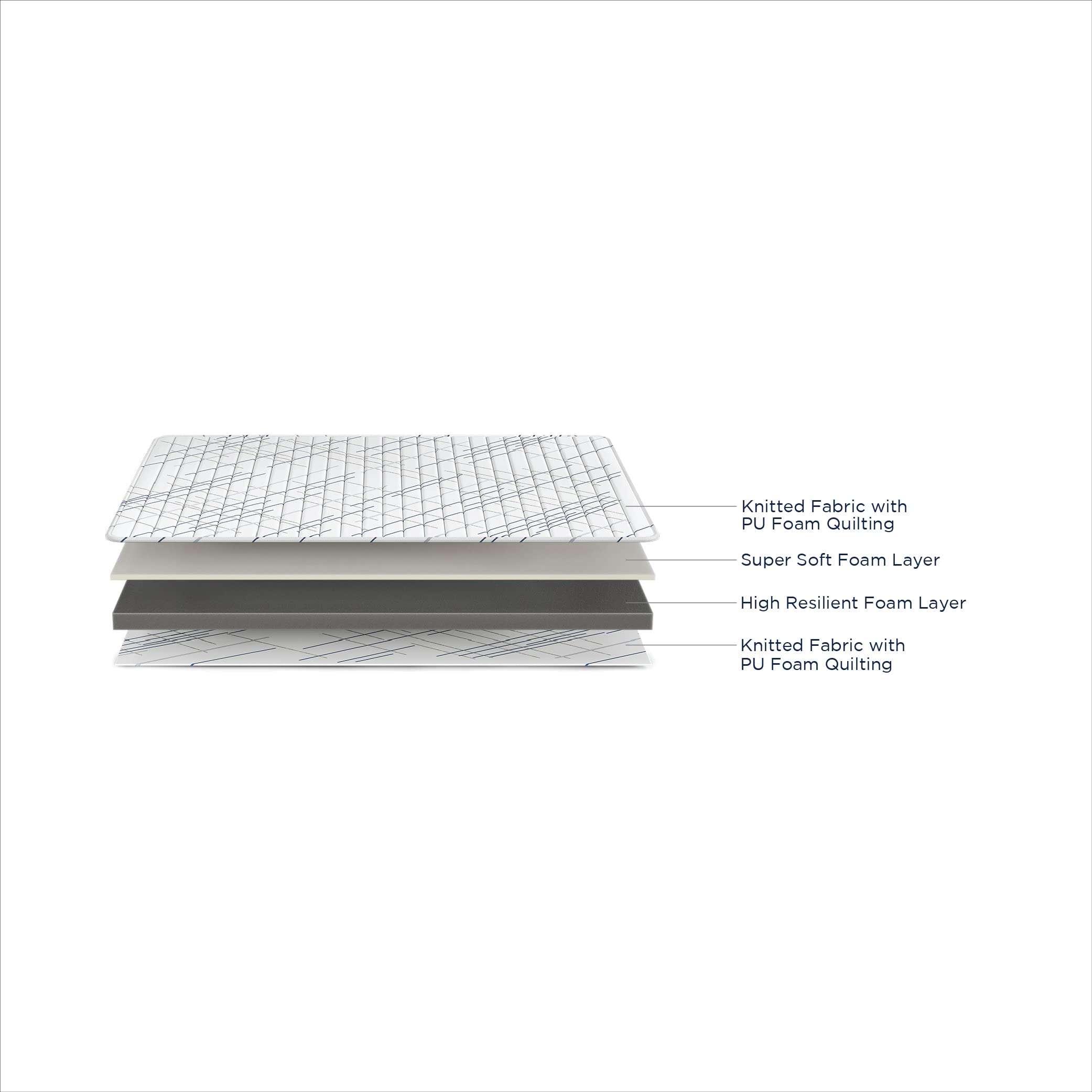 duroflex Edge Dual Comfort 4 Inch King Size Foam Mattress (72 X 70 X 4 inches) 2