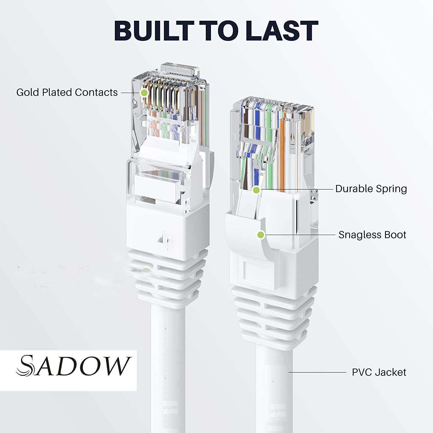 Sadow 25 Meter 1000 MBPS RJ45 cat5 Ethernet Patch Cable LAN Cable Internet Cable Cord High Speed 1 Gigabit Category 5 Wires for Smart Tv, Android TV, PS4, PS5 Modem, Router, LAN ADSL-White (25 Meter) 4