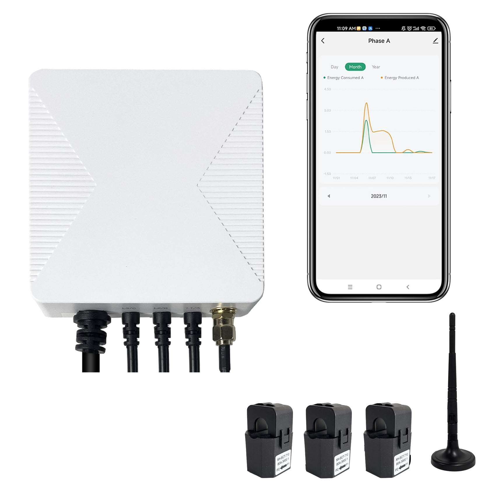 Energy Monitor with 3 * 200A Circuit Level Sensors, Smart Home Power Monitor Track Electricity in Real Time, WIFi Meter Solar/Net Metering, Home Energy Automation and Control 1