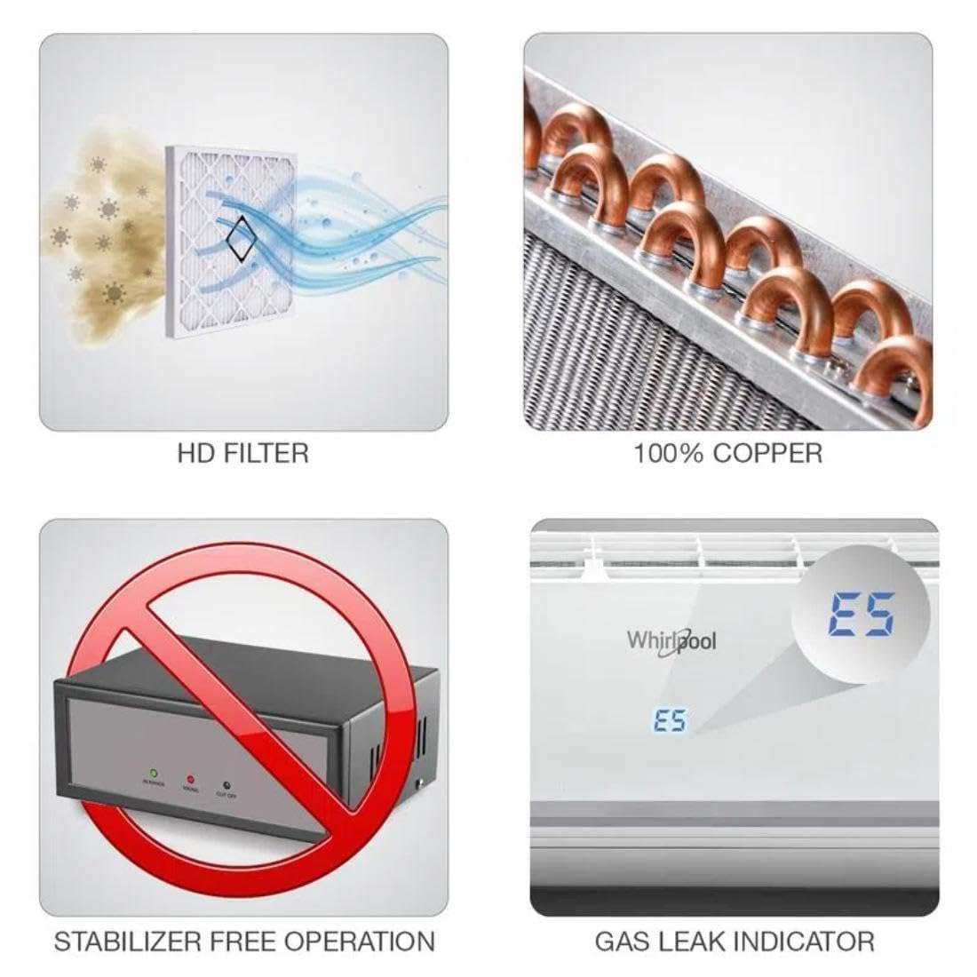 WHIRLPOOL 3DCool 1.5T 5 Star Xpand Inverter Split-Air Conditioner (1.5T 3DCOOL 15T 5S INV EXP S4M2PP0) 6