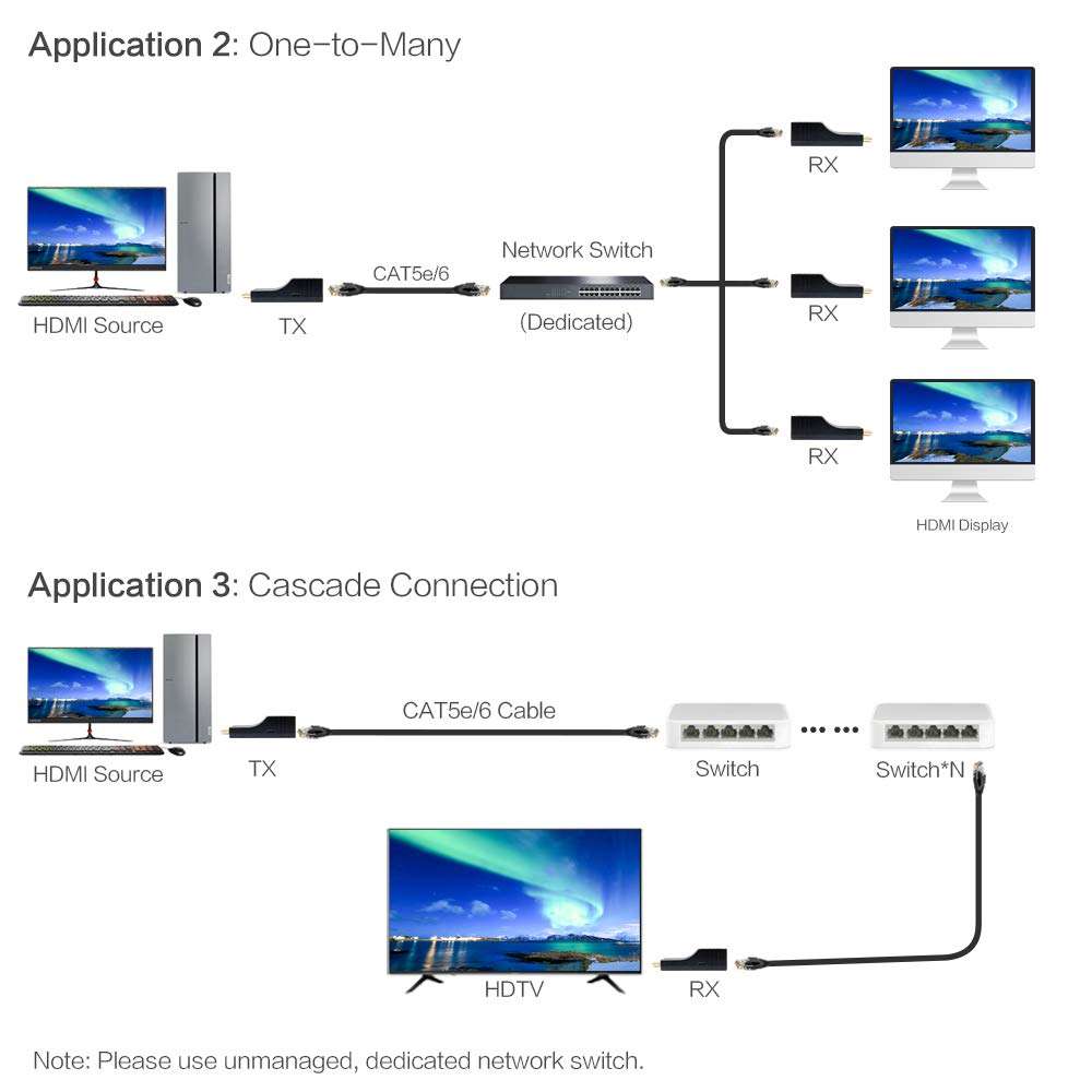 DDMALL ProAV 500ft HDMI Extender Over IP Kit, Full HD 1080P, 1 to 1 Extender Over CAT5e/6 Cable or 1 to Many Over Gigabit Switch, H.265/HEVC, POC, Plug and Play, Transmitter and Receiver Kit (HIP-10) 4