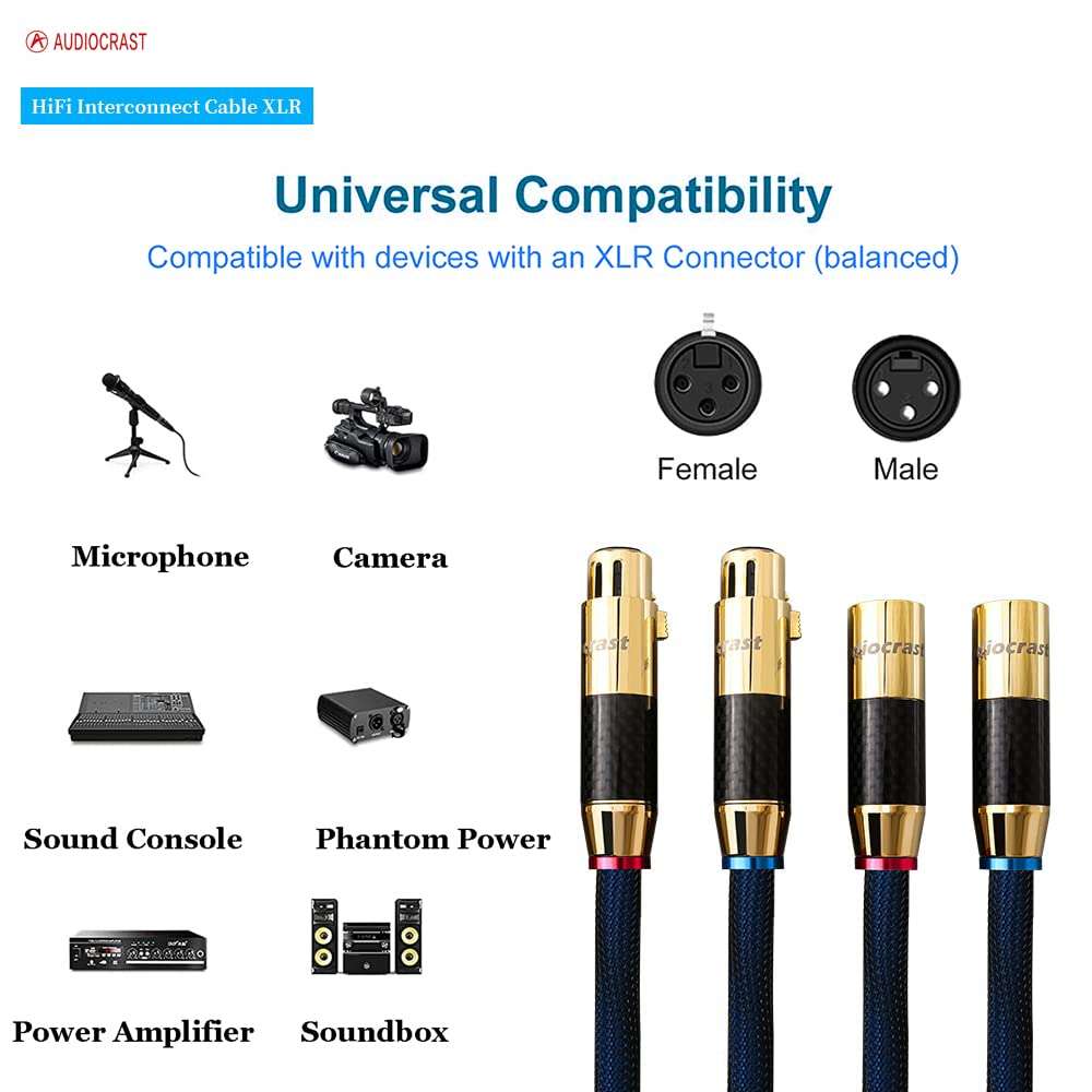 2px HiFi XLR Cable, 4.9FT/1.5M, Audio 3 Pin XLR Male to Female Microphone Signal Cable, Audiophile Balanced Interconnect Mic Cords 3