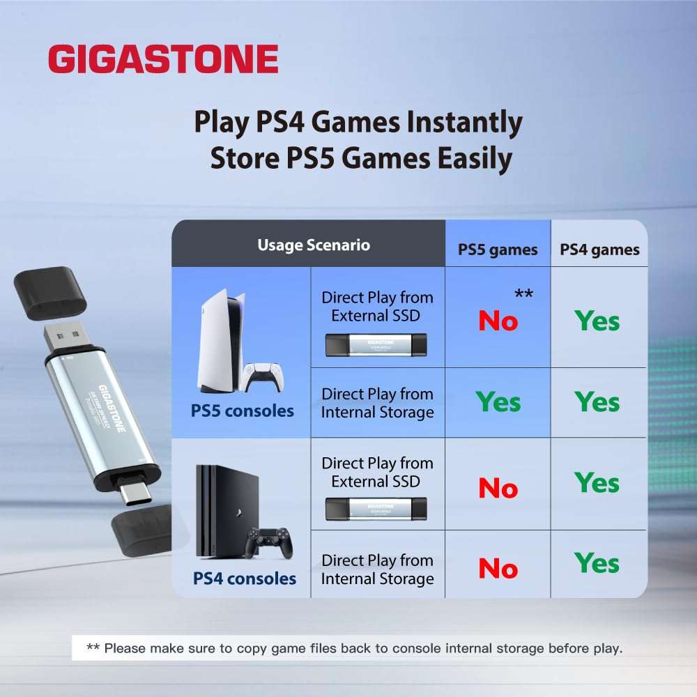 Gigastone Duo Go USB-A+C 1TB Dual External Portable SSD 1,050MB/s Glossy Surface, Supports Apple 4K 60fps ProRes HDR Video Recording USB3.2 Gen 2 for iPhone 16 PS5 Mac iPad Laptop Android 6