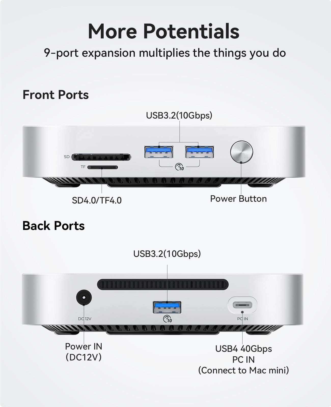 ORICO MiniMate 4TB External SSD Compatibility with Mac mini M4, 2TB for 40Gbps(3200MB/s) Data Processing, 2TB for 1000MB/s Backup Storage, USB 3.0(10Gbps) * 3, TF & SD 4.0, Power Switch, M4Ultra 5
